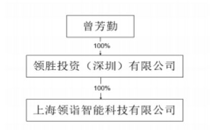 領(lǐng)益智造子公司收購浙江錦泰95%股權(quán)，布局新能源汽車產(chǎn)業(yè)鏈