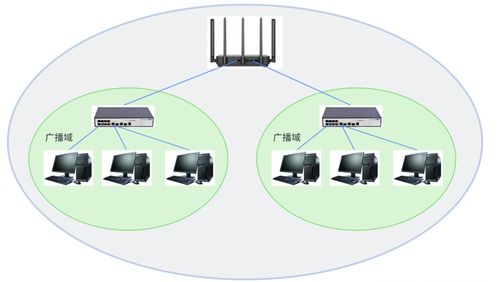 網絡通信基石 設備、技術與零售生態的融合